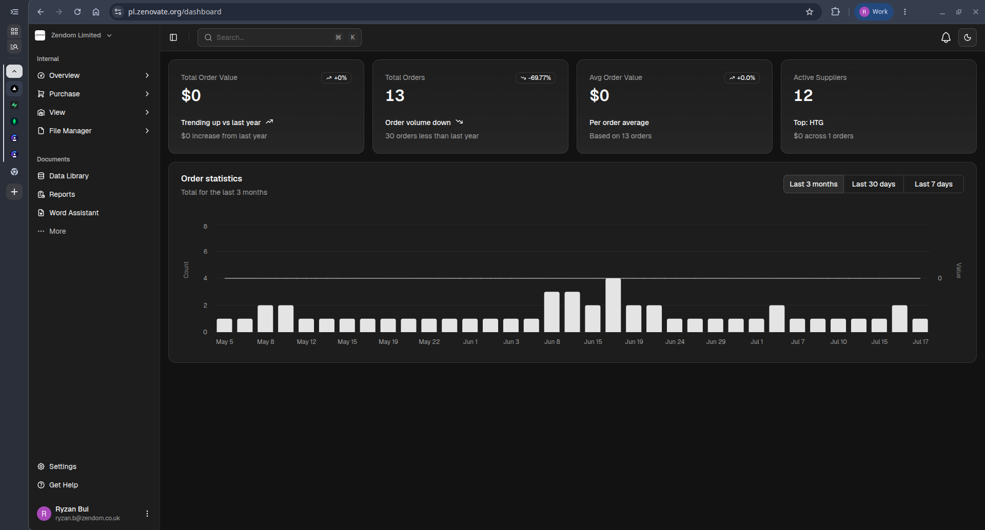 dashboard